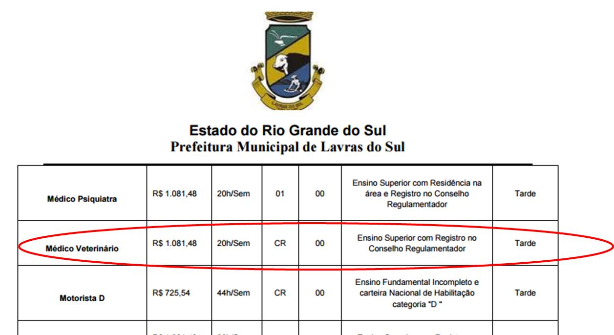 Simvet/RS pede impugnação em concurso de Lavras do Sul